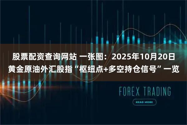 股票配资查询网站 一张图：2025年10月20日黄金原油外汇股指“枢纽点+多空持仓信号”一览